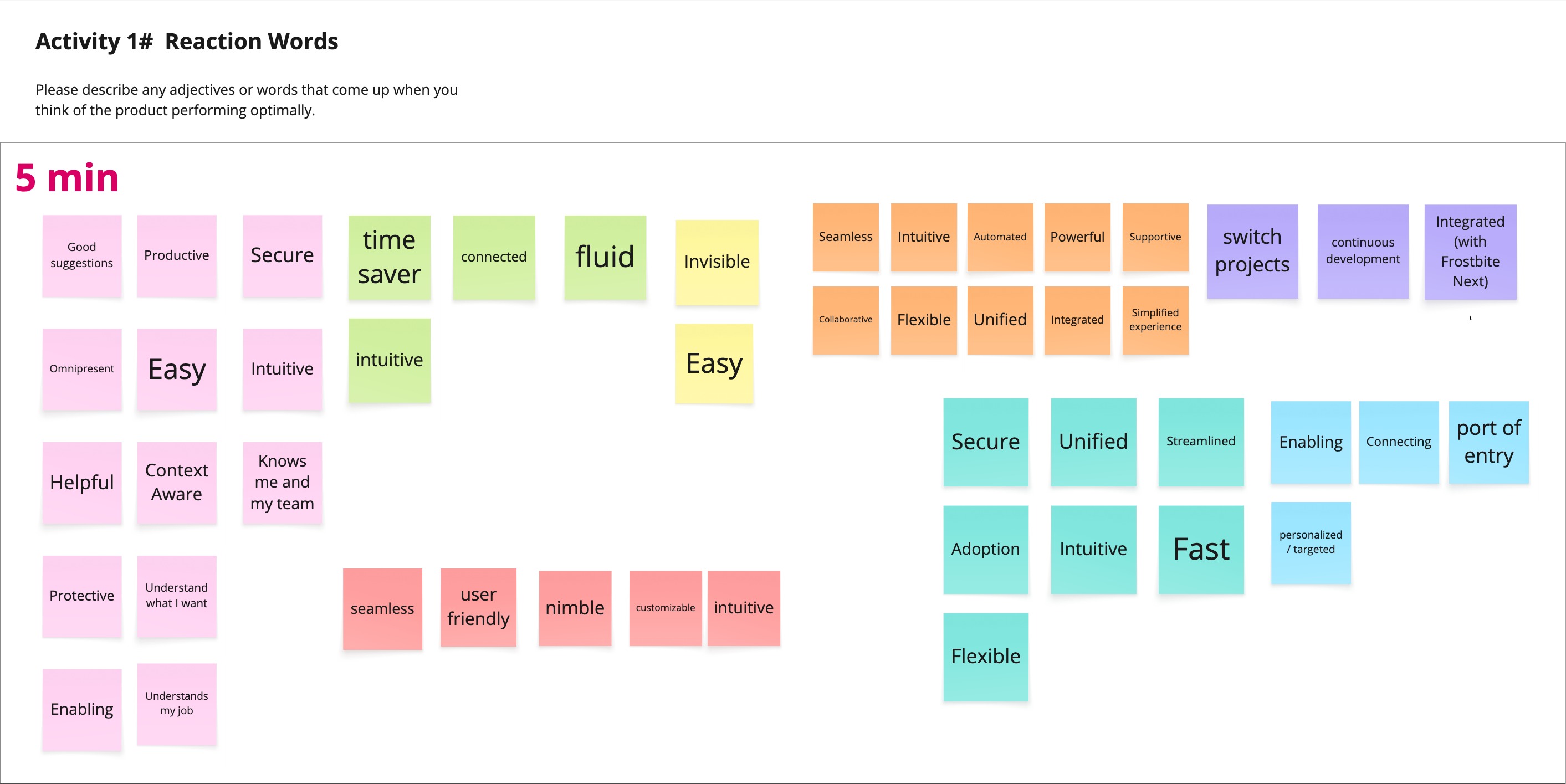 Empathy workshop deck slide