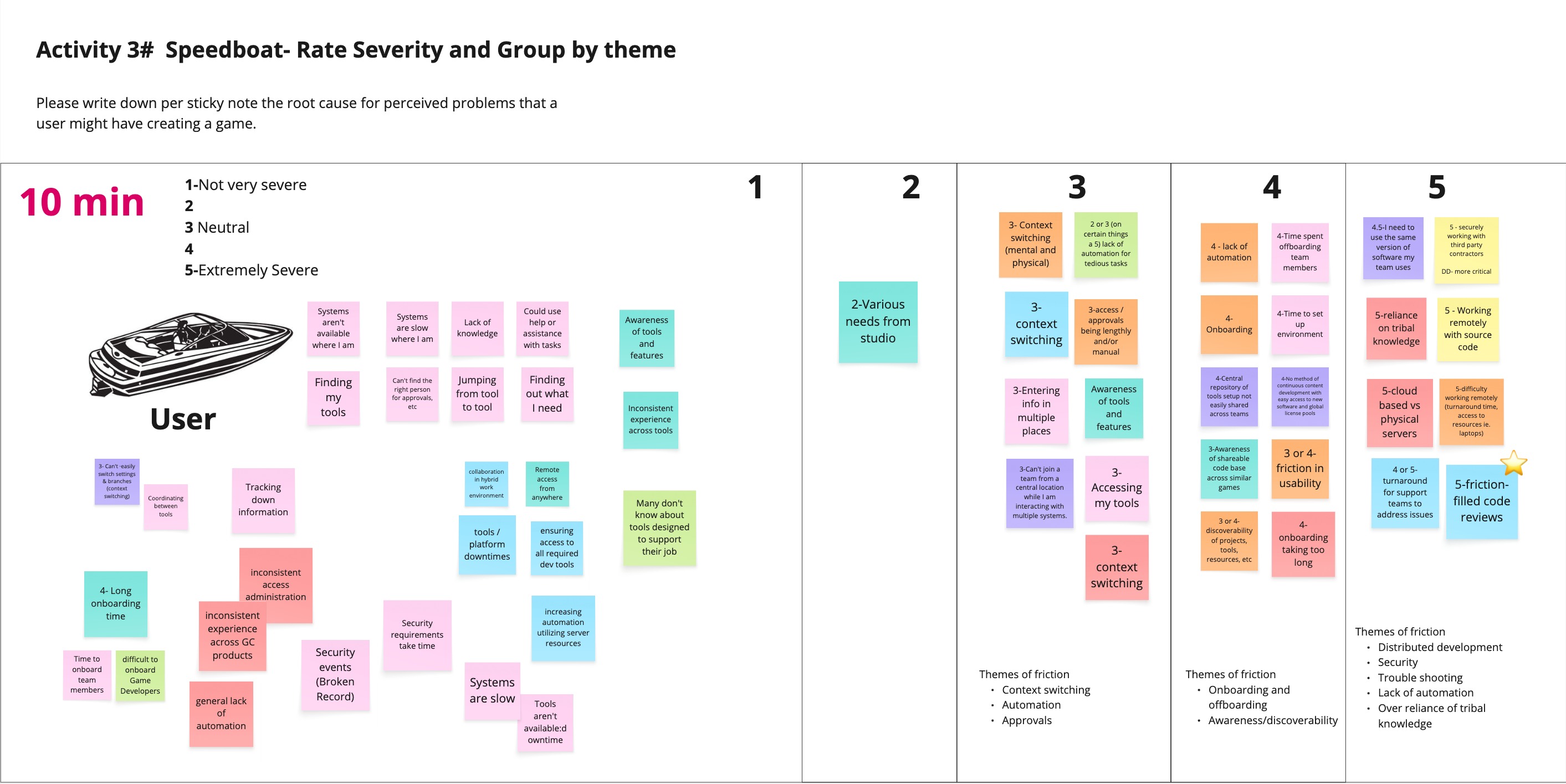 Empathy workshop deck slide