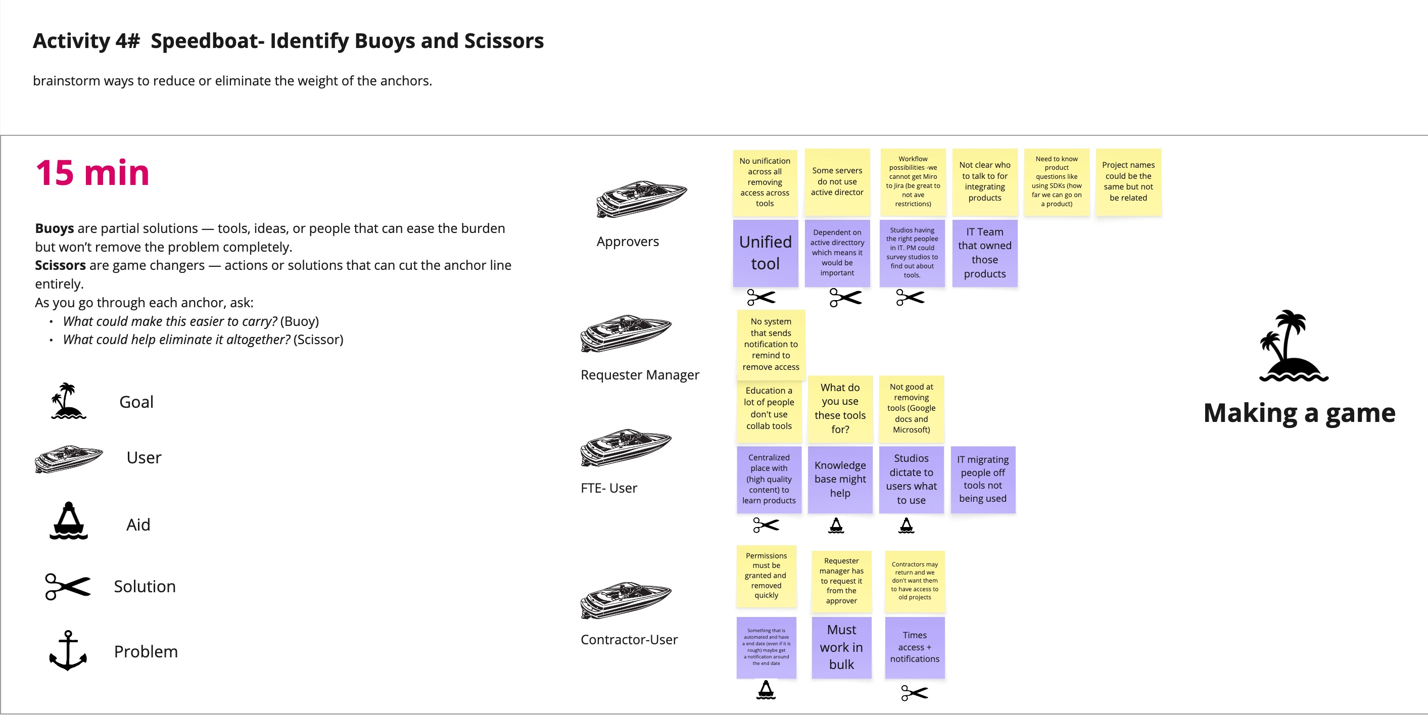 Empathy workshop deck slide