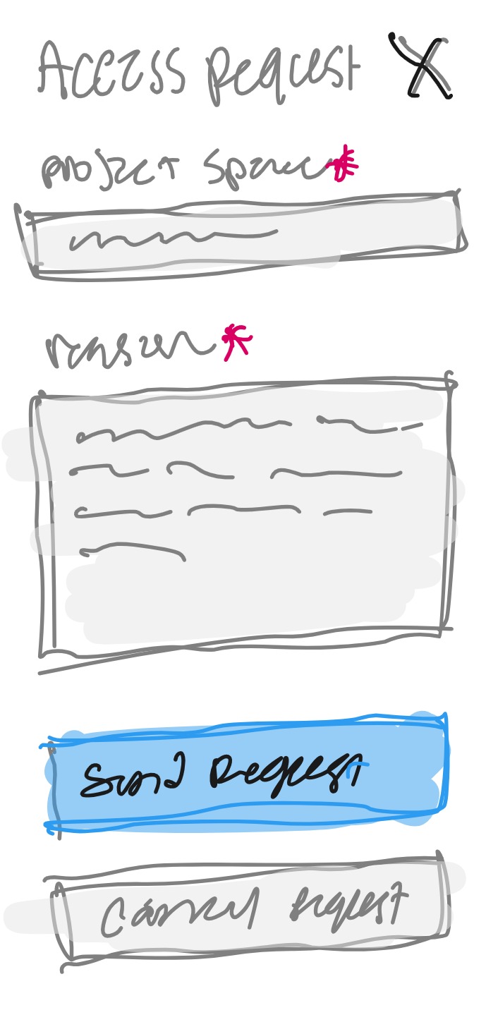 Mobile wireframe