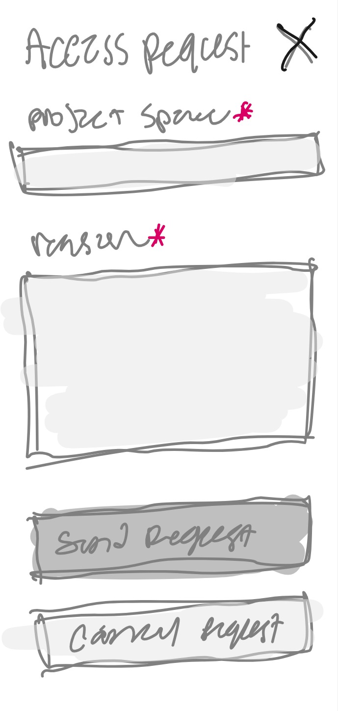 Mobile wireframe